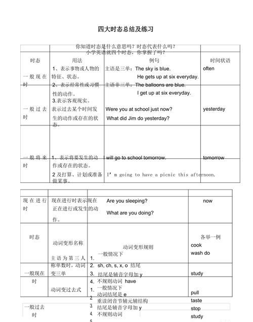 英语时态总结知乎
,英语六种常用时态的知识点总结图图2