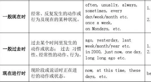 英语时态总结知乎
,英语六种常用时态的知识点总结图图3