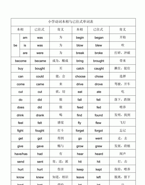 小学英语动词表500个
,小学英语不规则动词变化表打印图2