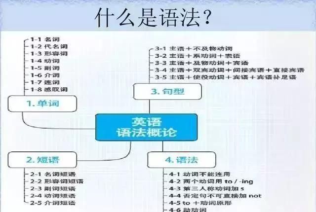 英语语法难在哪里
,英语1比英语2难在哪里图2