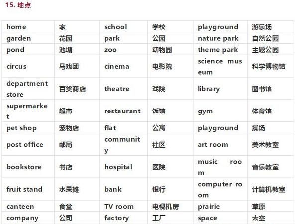 小学各种科目的英文
,所有小学科程的英文翻译图4