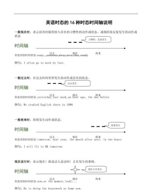 时态是由什么决定的
,判断时态的三种方法有哪些图4