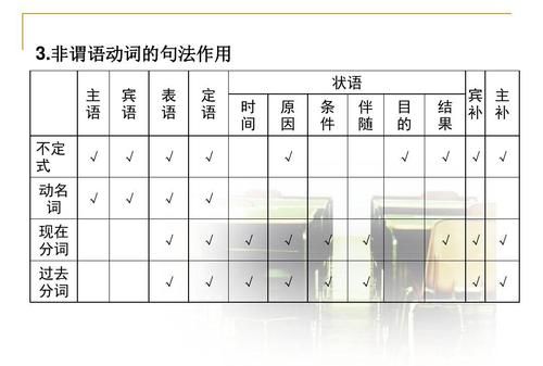 非谓语动词基本用法表
,非谓语用法总结表格图3