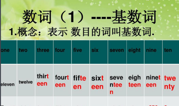 英语词性修饰关系顺口溜
,英语词性修饰口诀图画图6