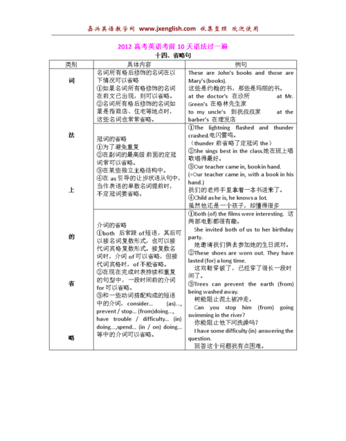 英语省略句的归纳总结
,英语省略句语法总结高中图1