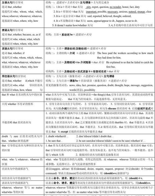 高中英语从句类型总结图
,英语八大从句类型与用法总结图图2