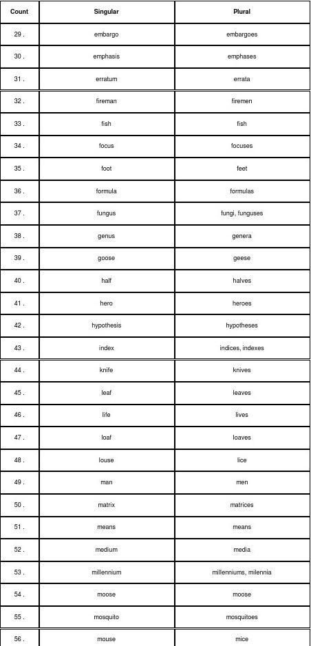 月份复数英语读音
,月怎么读用英文图1