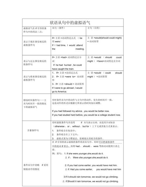 虚拟语气语法总结笔记
,我的虚拟语气图3