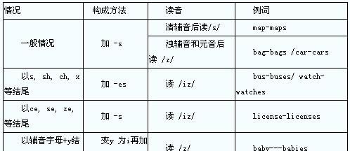 战月的复数怎么读
,一月到十二月的英语怎么说图4