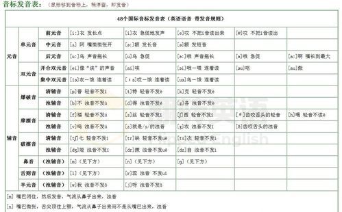 老师英语音标
,teacher音标怎么写图4