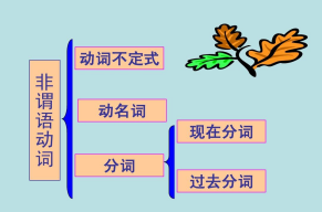 非谓语动词00题精选
,非谓语动词题目图6