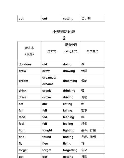 现在分词大全
,现在分词与动名词做定语的用法图2