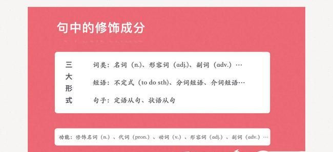 英语三大修饰成分
,英语中修饰谓语主语的是什么成分图2