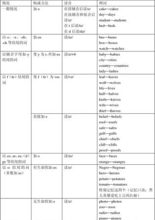 单复数可数名词限定词
,限定词有哪些图3