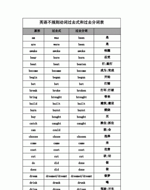 过去分词在句子中的成分
,过去分词作状语的用法讲解图4