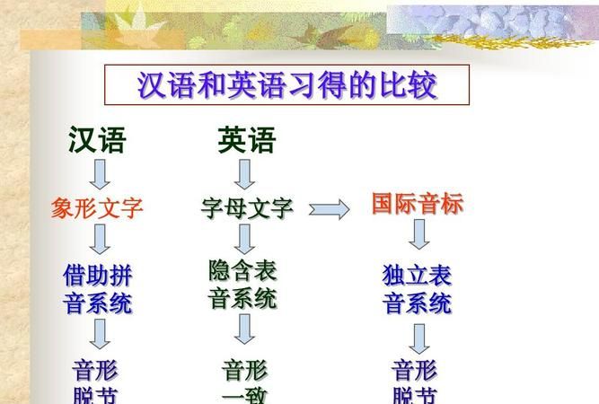 汉语与英语优缺点对比
,汉语博大精深的段子图3