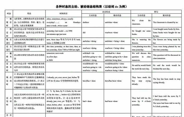 独立主格的被动语态
,独立主格题目解析图3