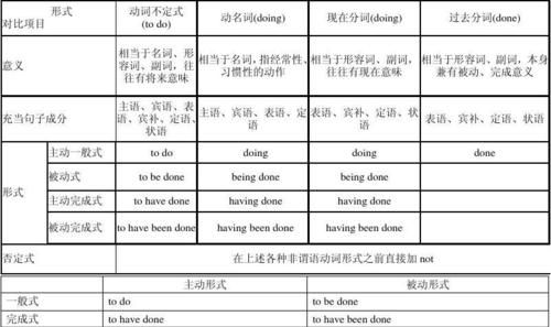 使役动词构成的非谓语
,大神同学想被吃掉未增删翻译动漫图3