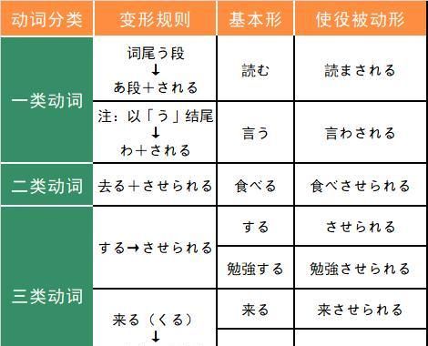 使役动词构成的非谓语
,大神同学想被吃掉未增删翻译动漫图4