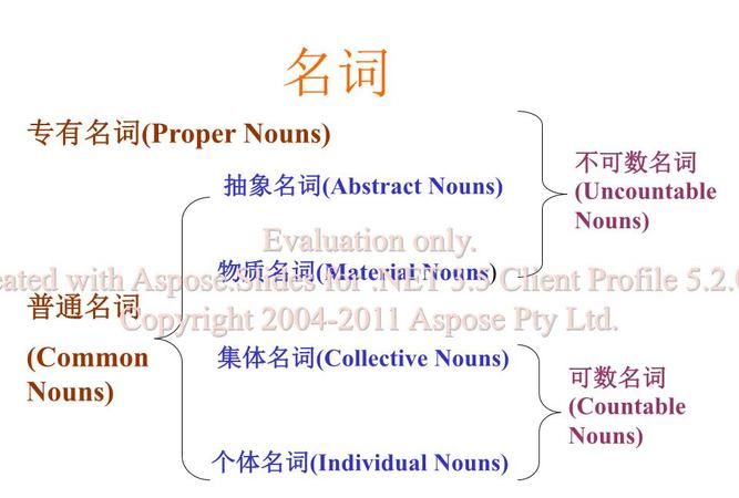 英语名词指人
,人的英文怎么读图3