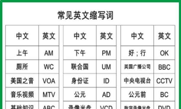 三年级24个缩写词
,小学三年级英语单词表上册图4