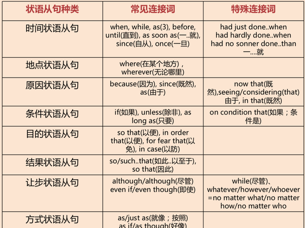 英语从句总结归纳
,英语八大从句类型与用法总结高中图2