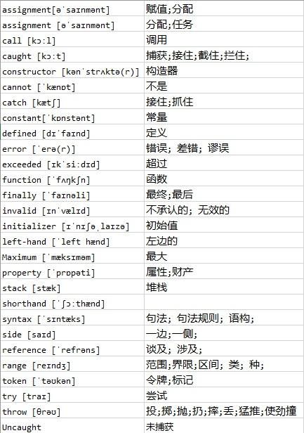 将不的英语单词怎么说
,将不代表单词用英语的意思翻译出来图2