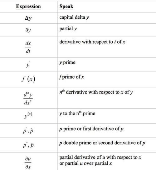 数学的英语怎么说读
,数学的英语怎么读?图2