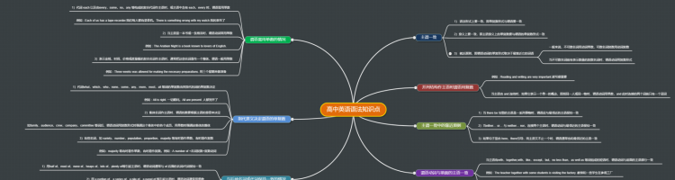 解析英语语法的软件
,英语语法基础入门app 提高语法的app推荐一下图5