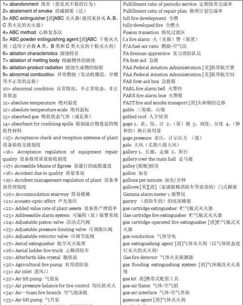 防火规则用英文怎么写
,防止火灾用英语怎么说图2