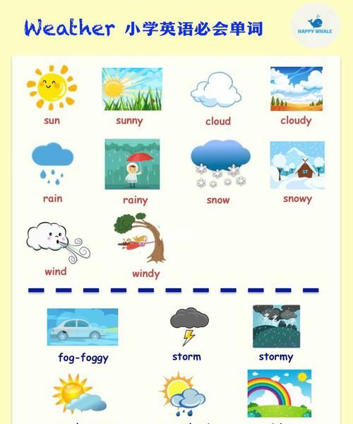 各种天气英语怎么说
,各种天气的英文单词图片介绍图2