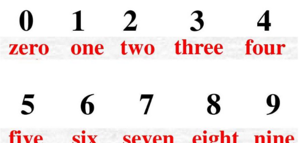 一到零的英语单词怎么写
,数字到0就死的动漫图4