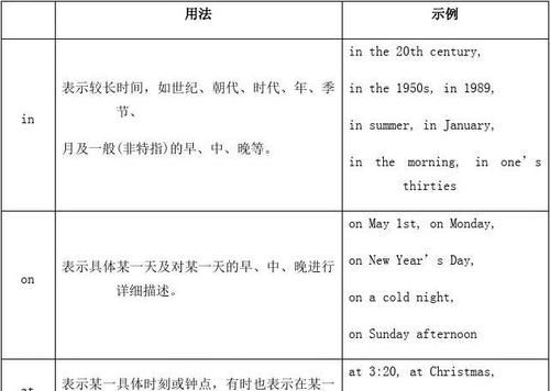 英语时间表达方式大汇总
,英语中时间的表示方法有哪些图4