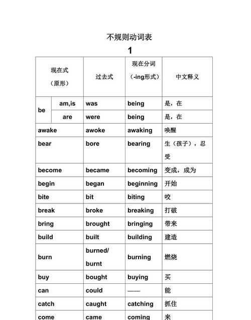 行为动词现在分词变化规则
,英语语法基础知识大全时态图2