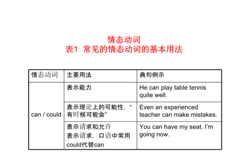 情态动词的语法特征
,什么是情态动词图2