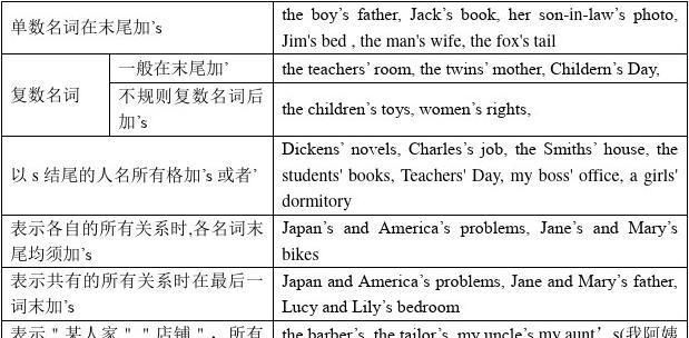 四季以及名词所有格形式
,名词复数所有格的形式图1