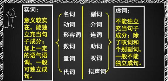 英语中都有什么词
,英语中除了名词动词代词形容词副词连词介词还有哪些词图4