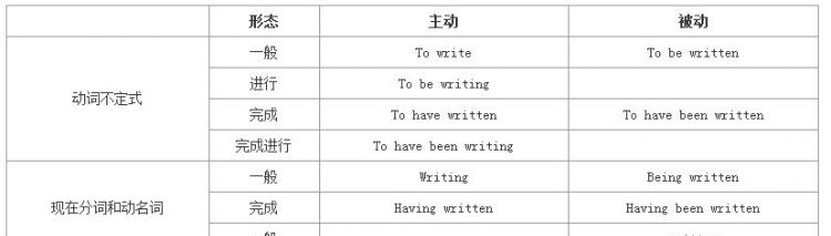 非谓语动词的主被动的判断
,非谓语动词里的主动关系和被动关系怎么判断图1