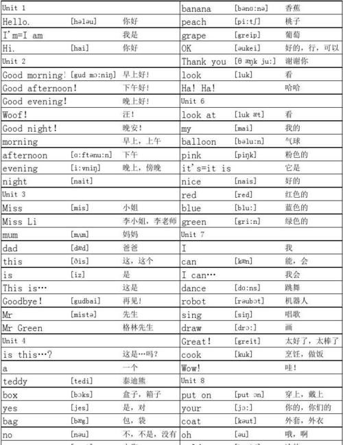 学校的英语单词音标
,英语数字一到100的英语单词怎么写图3