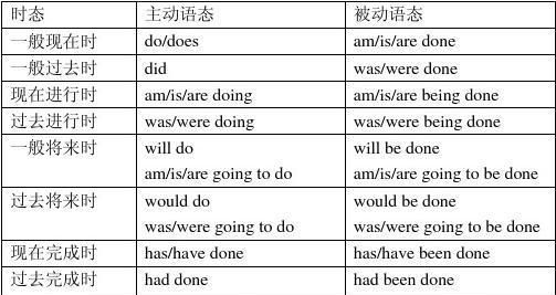 被动语态6种特殊情况
,英语被动语态的特殊用法初三图2