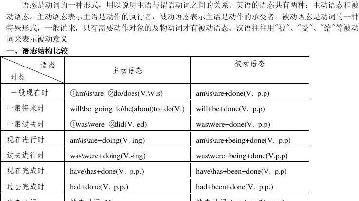 被动语态6种特殊情况
,英语被动语态的特殊用法初三图4