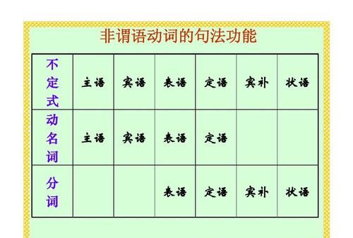 表语和定语的区别
,英语的表语和定语的区别是什么图4