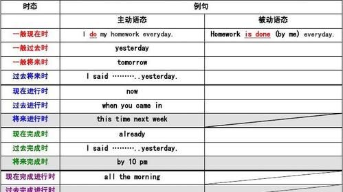 用各种时态造句各0句
,一般现在时的结构和造句图4