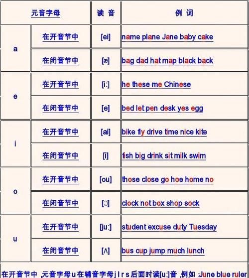 短的英语怎么读音发音
,short怎么读英语语音图3