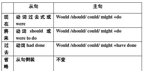 虚拟语气if的三种用法表格
,虚拟语气if的三种用法表格图3