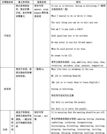 非谓语动词的英文表达
,非谓语动词用英语怎么说图1