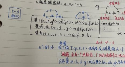 格林法则单词记忆法pdf
,格林定律单词记忆法是什么图3