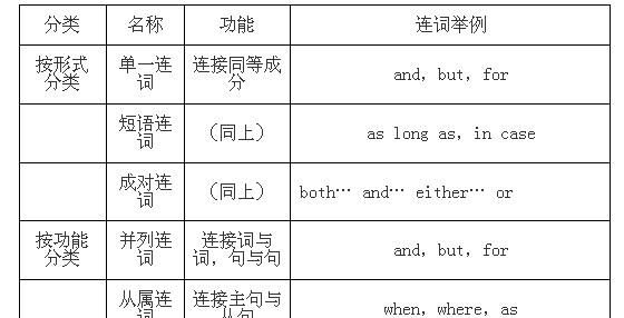 英语连词法则
,英语连词成句有什么法则吗图4