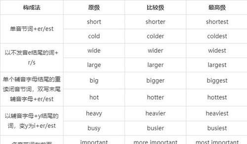 英语里形容词的看
,英语名词动词形容词副词怎么辨别后缀图2