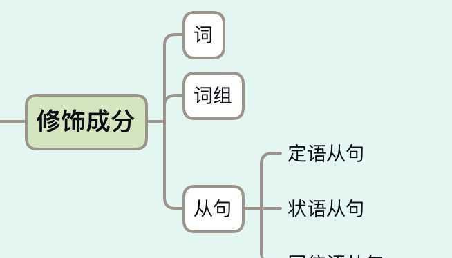 简英英语语法怎么样
,下最基础的英语语法怎么学的图1